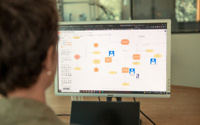 Holacracy et ISO9001, un oxymore ?