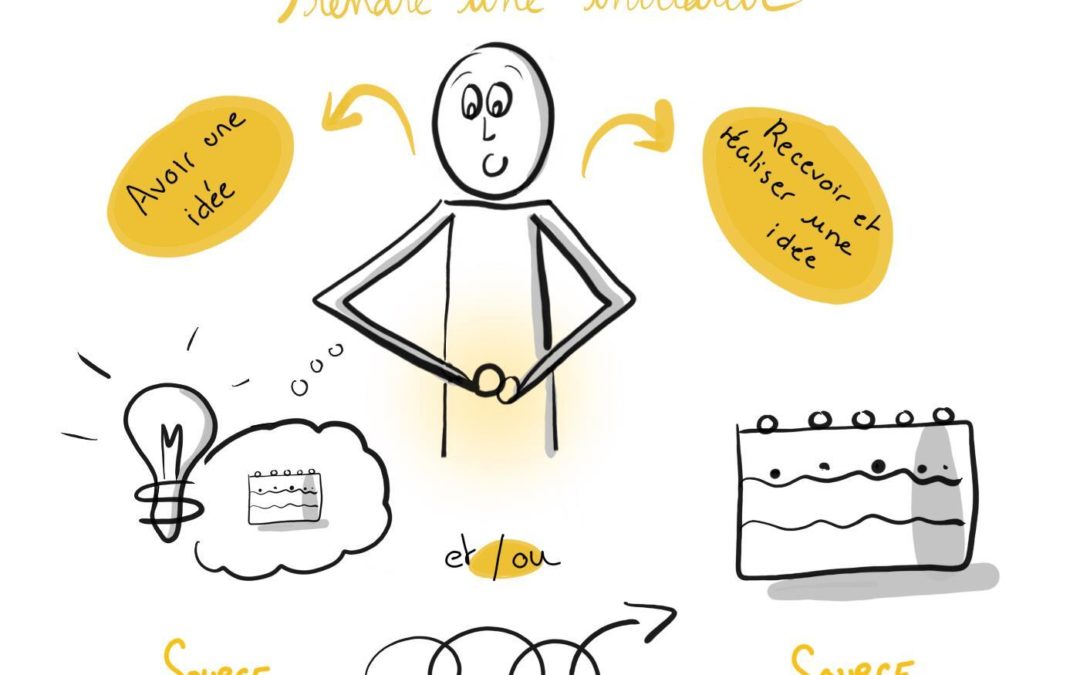 Le « principe Source » : partout où il y a un projet, il y a une « Source »