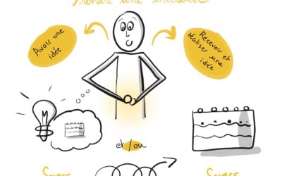 Le « principe Source » : partout où il y a un projet, il y a une « Source »